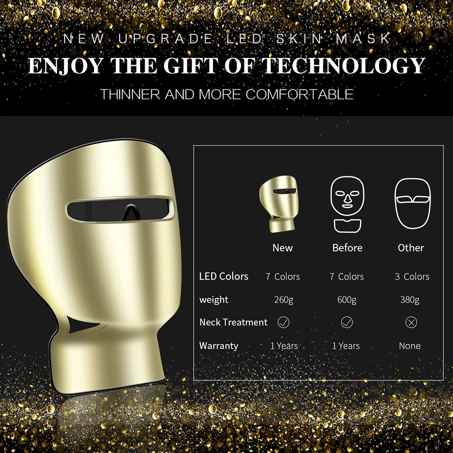 Premium 7 Color LED Light Therapy Face Mask with Neck - Red Light Mask for Face and Neck Skincare, Wireless and Lightweight with Anti-Aging and Wrinkle